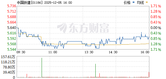 中國鐵建股票行情深度解析，中國鐵建股票行情全面解析