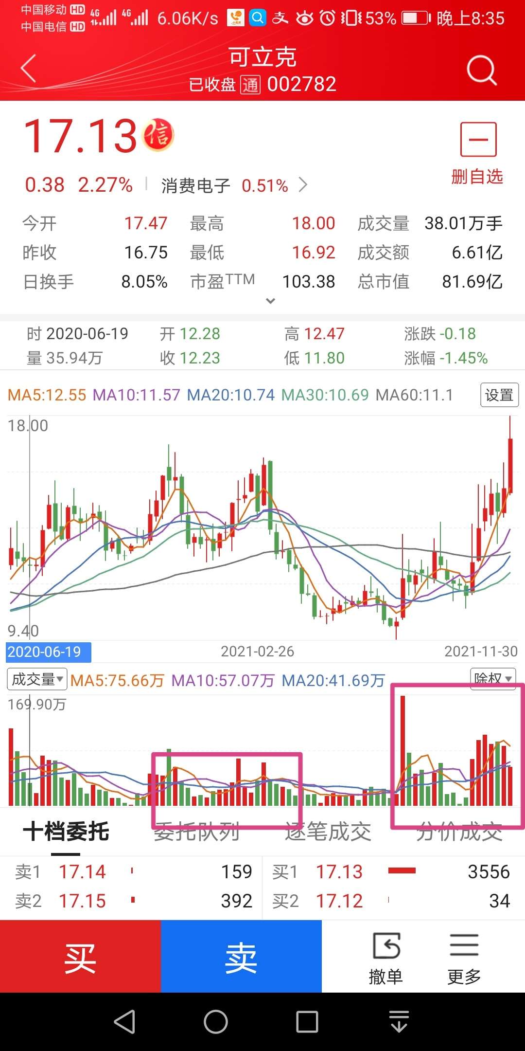 關(guān)于可立克股票的全方位解析，可立克股票全方位深度解析