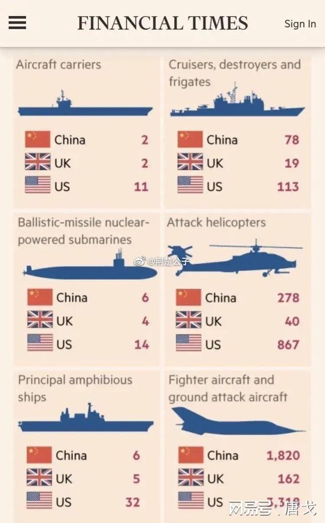 中國(guó)軍事實(shí)力排名，全球視角下的評(píng)估與展望，全球視角下的中國(guó)軍事實(shí)力排名評(píng)估與展望