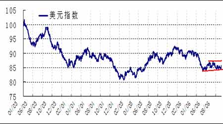 美元指數(shù)實(shí)時(shí)走勢(shì)圖，洞悉全球貨幣動(dòng)態(tài)的關(guān)鍵指標(biāo)，全球貨幣動(dòng)態(tài)風(fēng)向標(biāo)，實(shí)時(shí)解讀美元指數(shù)走勢(shì)圖
