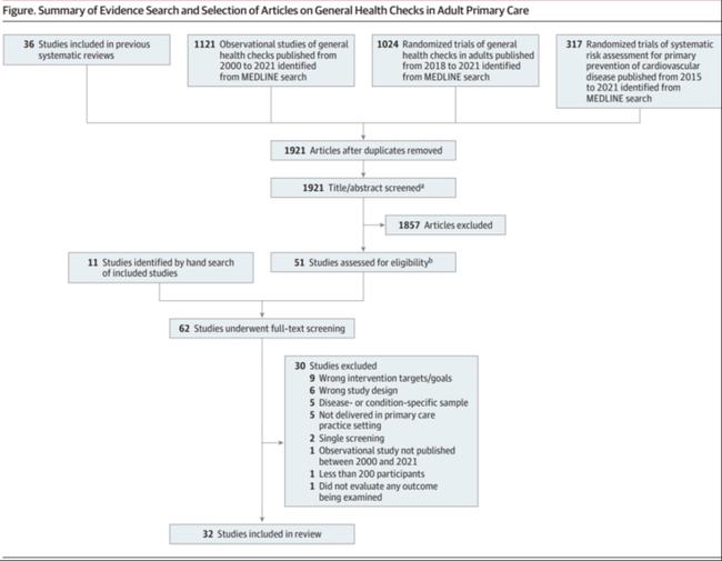 常規(guī)體檢六大項，守護你的健康之路，常規(guī)體檢六大項，守護健康之路的必備檢查
