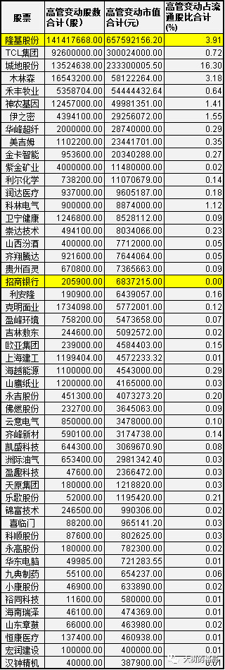 高管增持股票一覽表，聚焦24年高管增持動(dòng)態(tài)，聚焦高管增持動(dòng)態(tài)，高管增持股票一覽表（2024版）