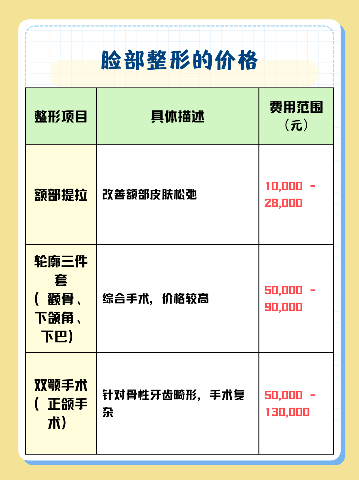 整形下巴需要多少費(fèi)用？全面解析下巴整形費(fèi)用因素，下巴整形費(fèi)用全解析，了解整形下巴所需費(fèi)用及影響因素