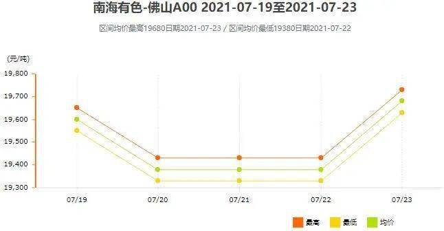 新澳門綜合走勢圖，探索與理解，澳門綜合走勢圖，深度探索與解讀