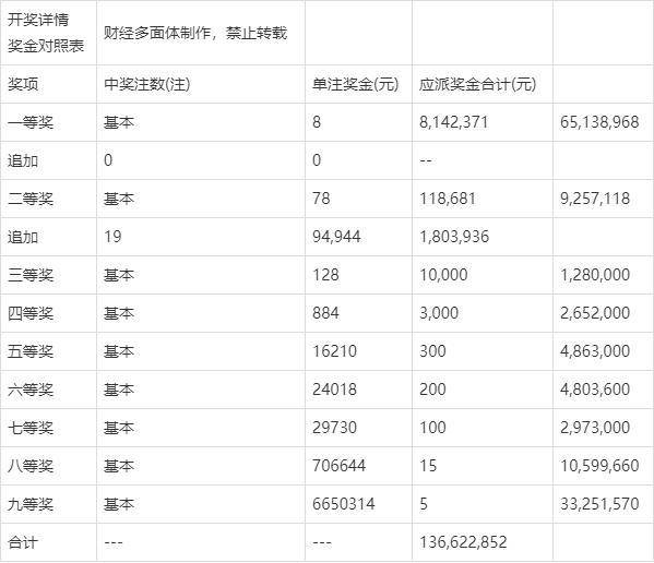 香港六合彩開獎結(jié)果及開獎記錄（XXXX年最新版），香港六合彩開獎結(jié)果及記錄XXXX年最新版匯總