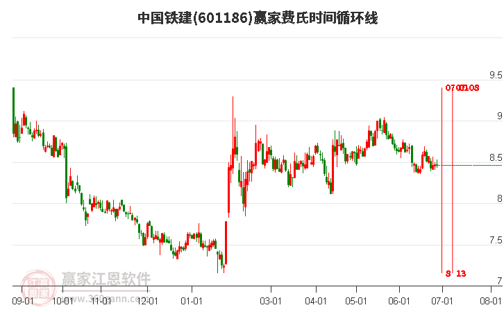 中國鐵建股票601668，深度解析與前景展望，中國鐵建股票601668深度解析及前景展望