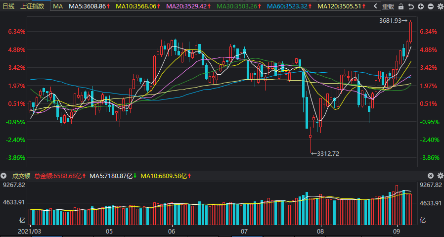 關(guān)于股票行情分析，探索300541股票的投資潛力，探索潛力股，股票行情分析下的300541股票投資機(jī)遇與挑戰(zhàn)