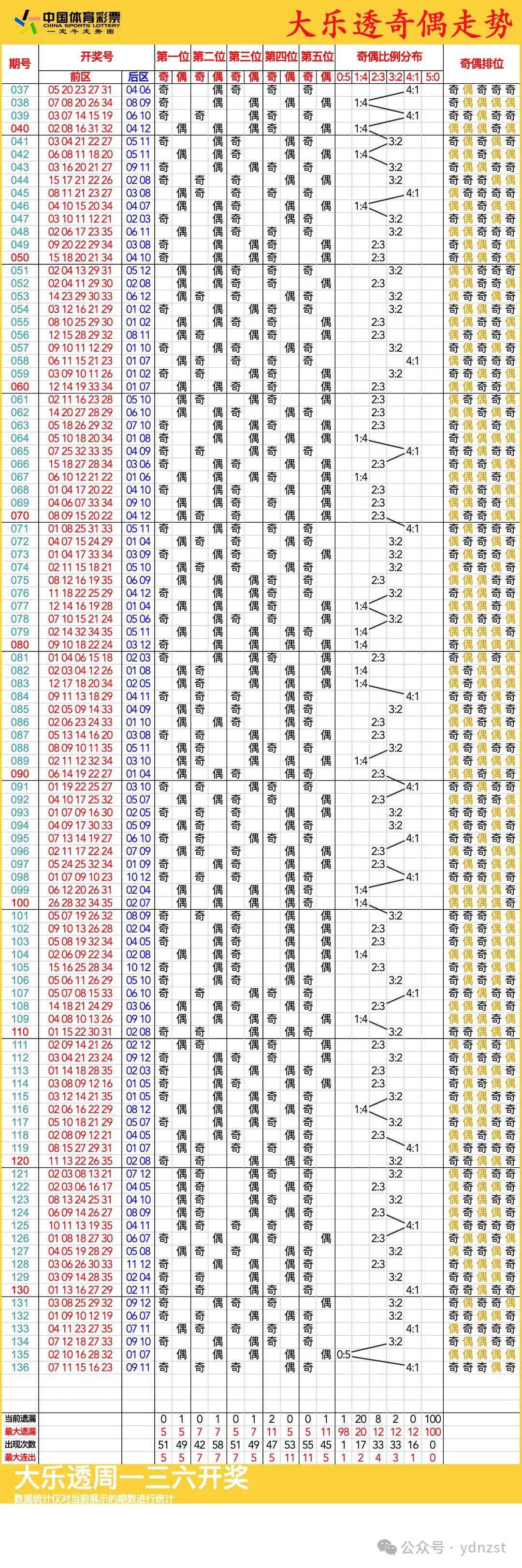 新澳門彩歷史開獎記錄走勢圖，深度解析與預(yù)測，澳門彩歷史開獎記錄走勢圖深度解析與預(yù)測指南